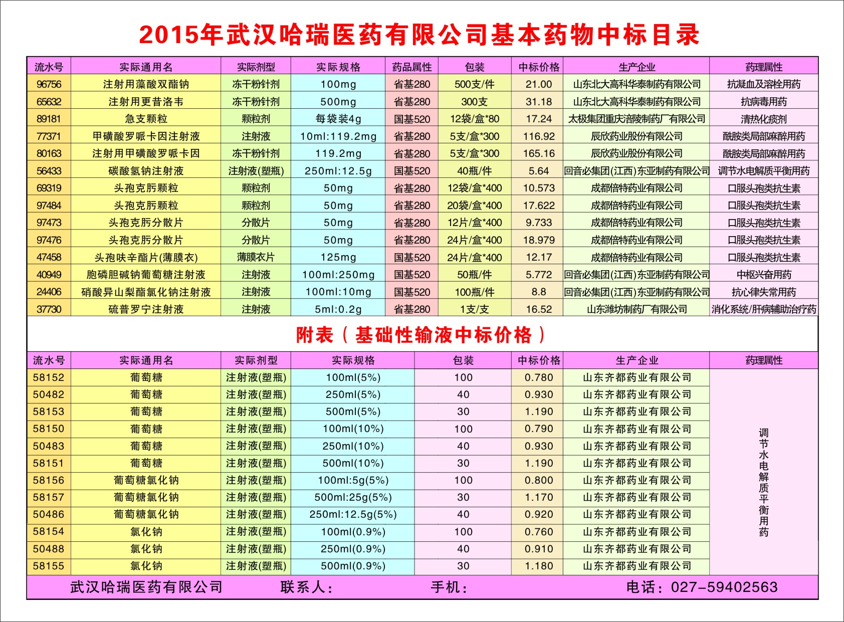 2015年湖北省基本药物——基药中标品种