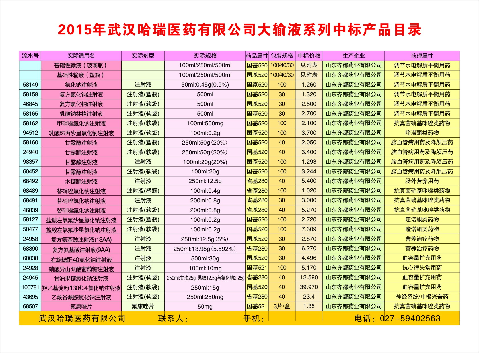 2015年湖北省基本药物--治疗性输液中标目录