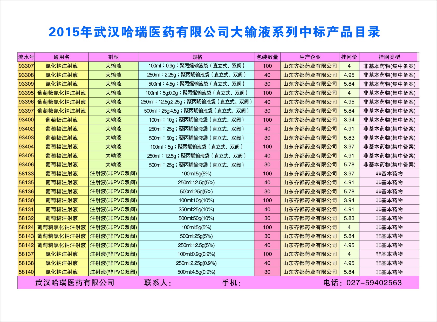 2015年湖北省基本药物——大输液品种
